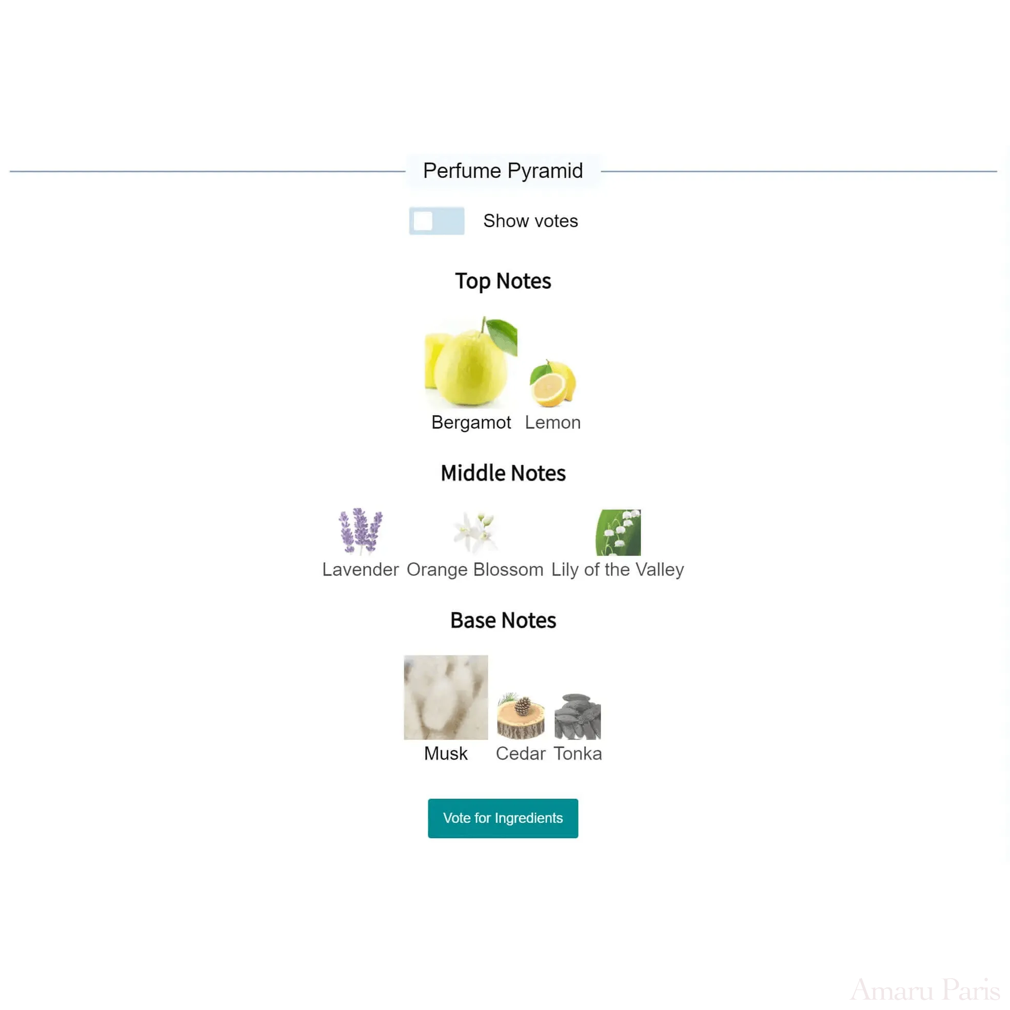 Bergamask Orto Parisi for women and men Decant Fragrance Samples