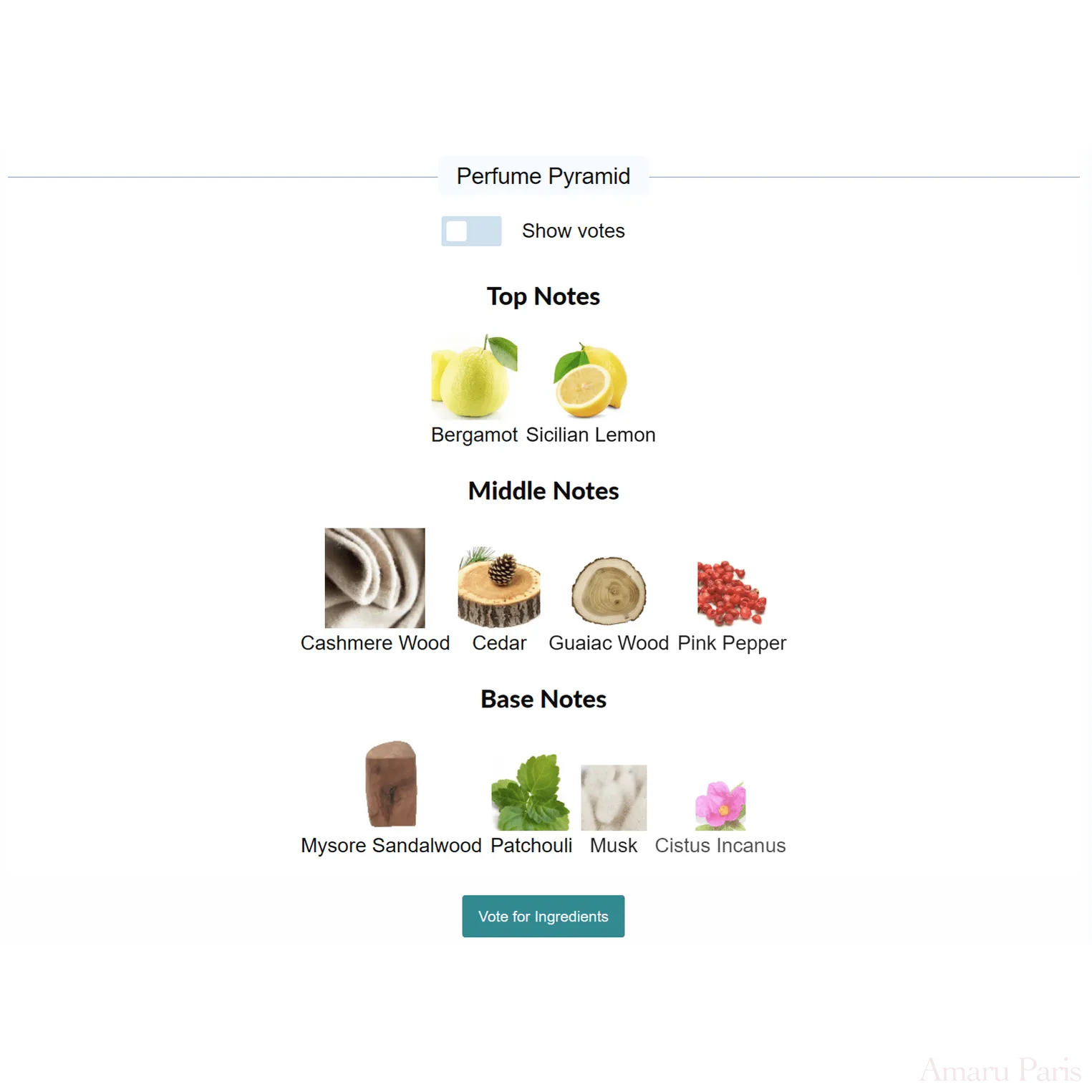 Danaë Argos for women and men Decant Samples