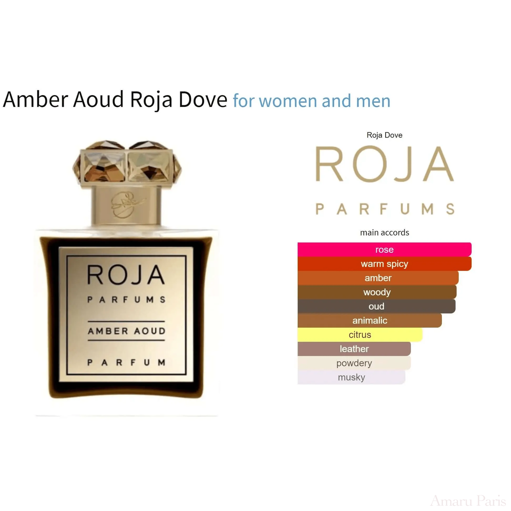 Diaghilev Roja Dove for women and men Decant Fragrance Samples