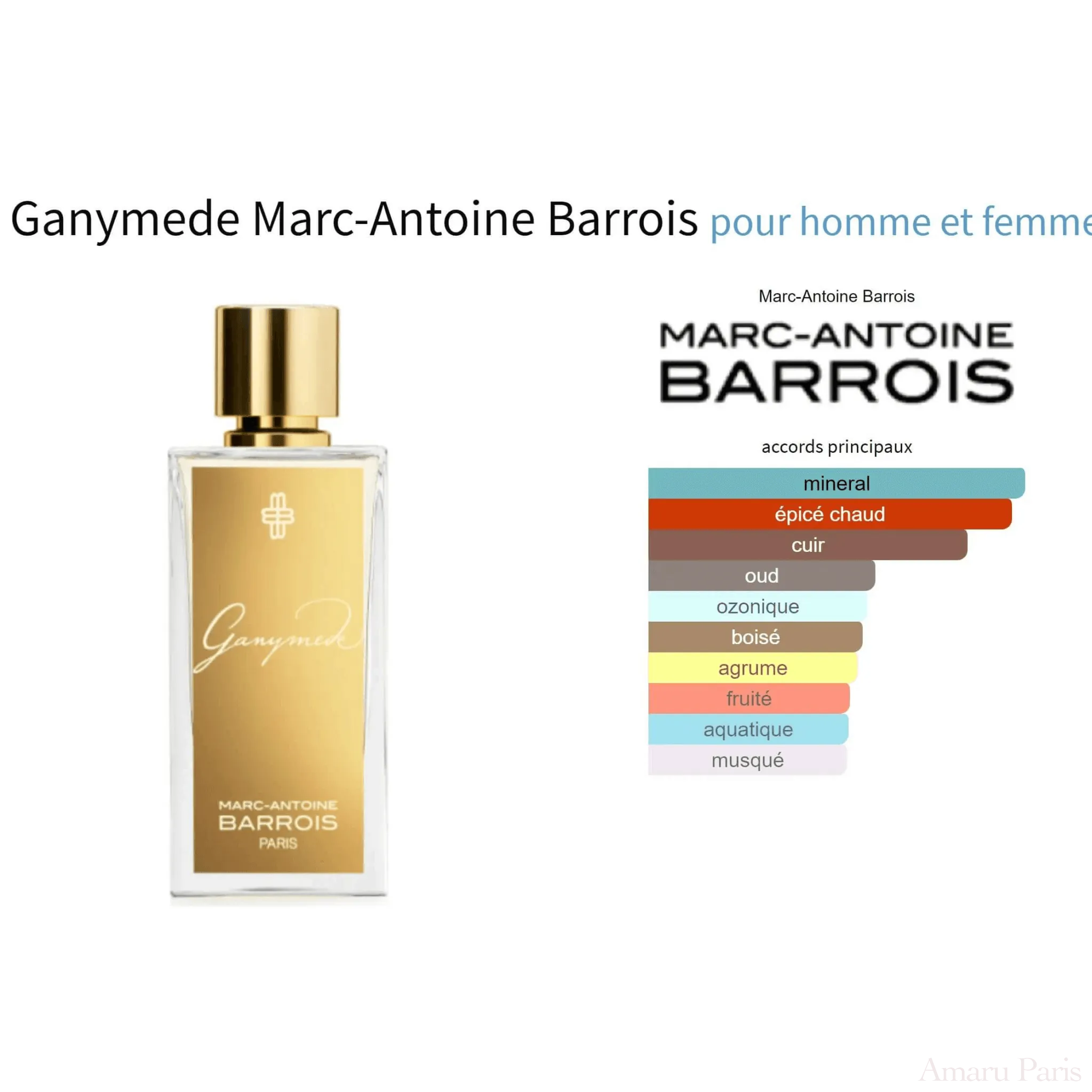 Ganymede Marc-Antoine Barrois for women and men Decant Fragrance Samples