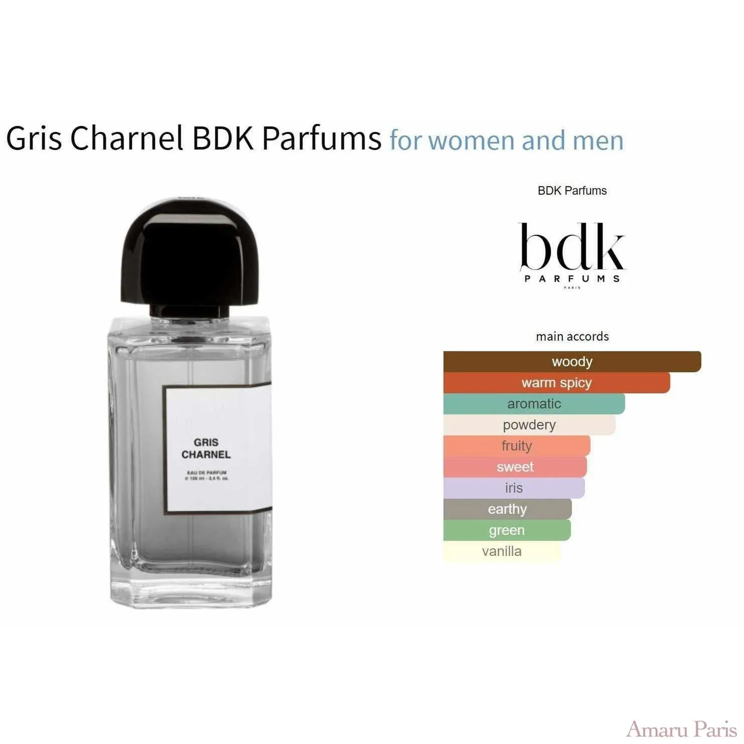 Gris Charnel BDK Parfums for women and men Decant Samples