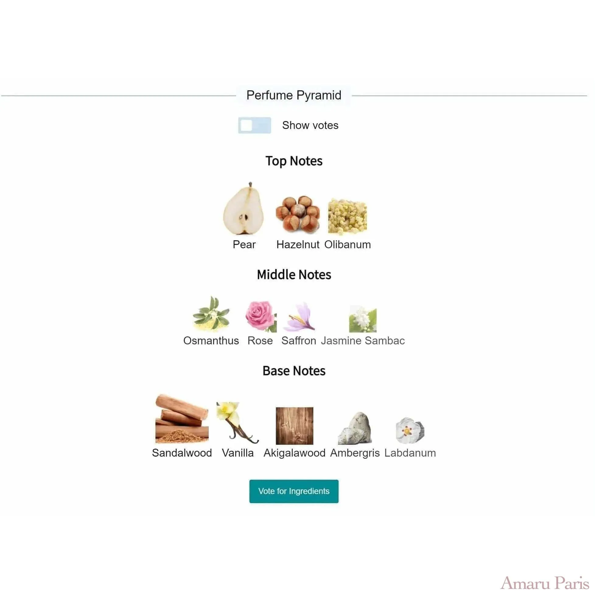 Guidance Amouage for women and men Decant Fragrance Samples