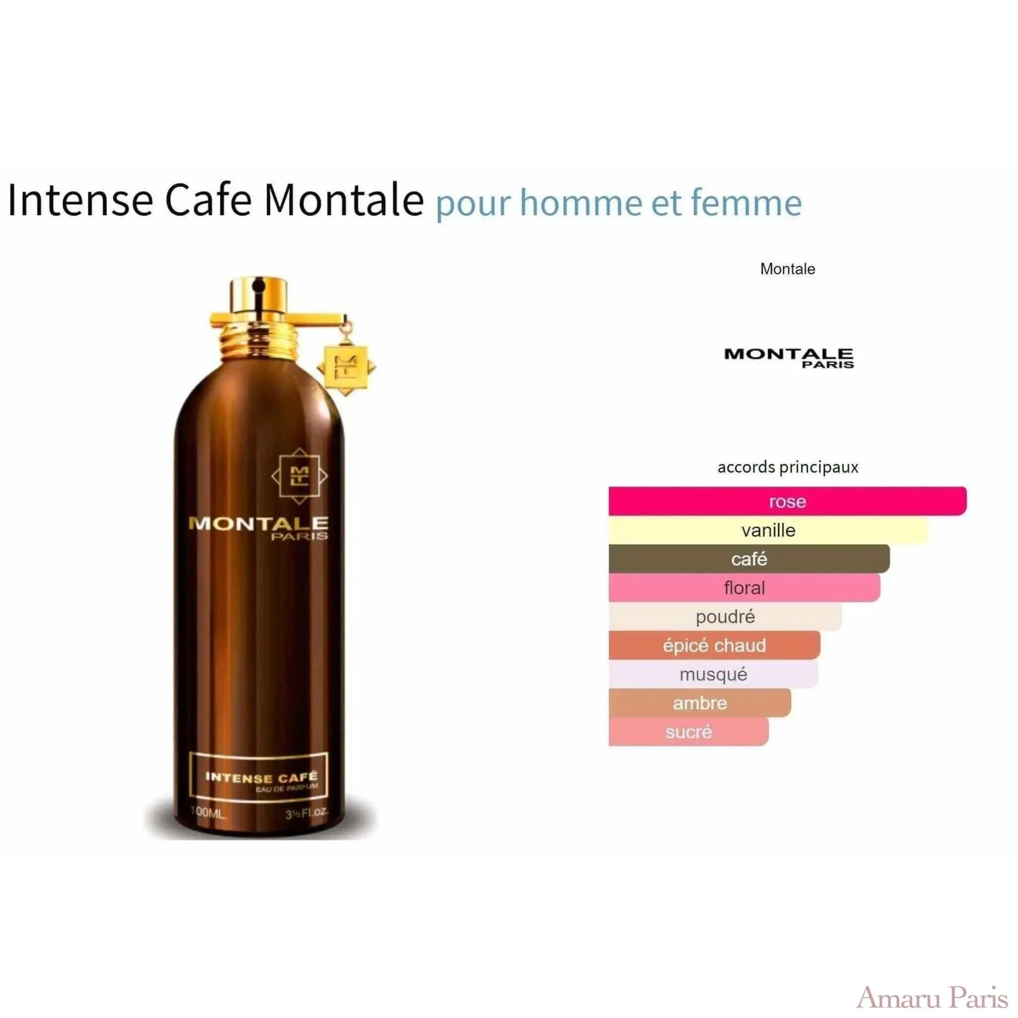 Intense Cafe Montale for women and men Decant Fragrance Samples