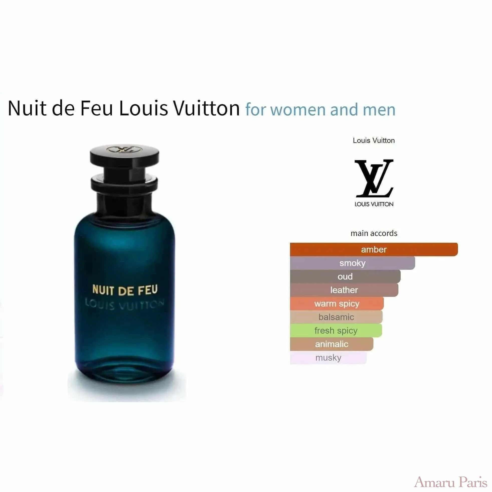 Louis Vuitton Night of Fire for women and men Decant Fragrance Samples