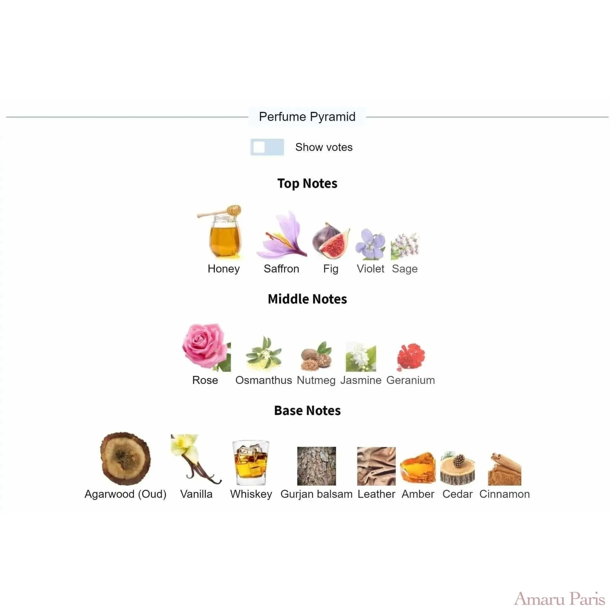 Nefs Nishane for women and men Decant Fragrance Samples