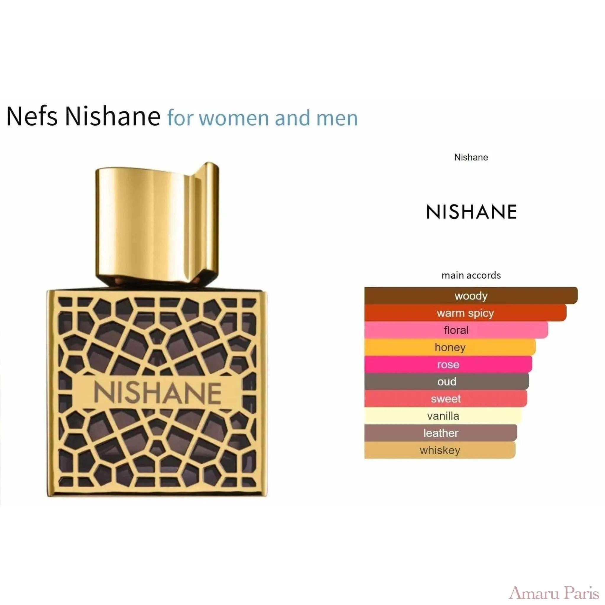 Nefs Nishane for women and men Decant Fragrance Samples