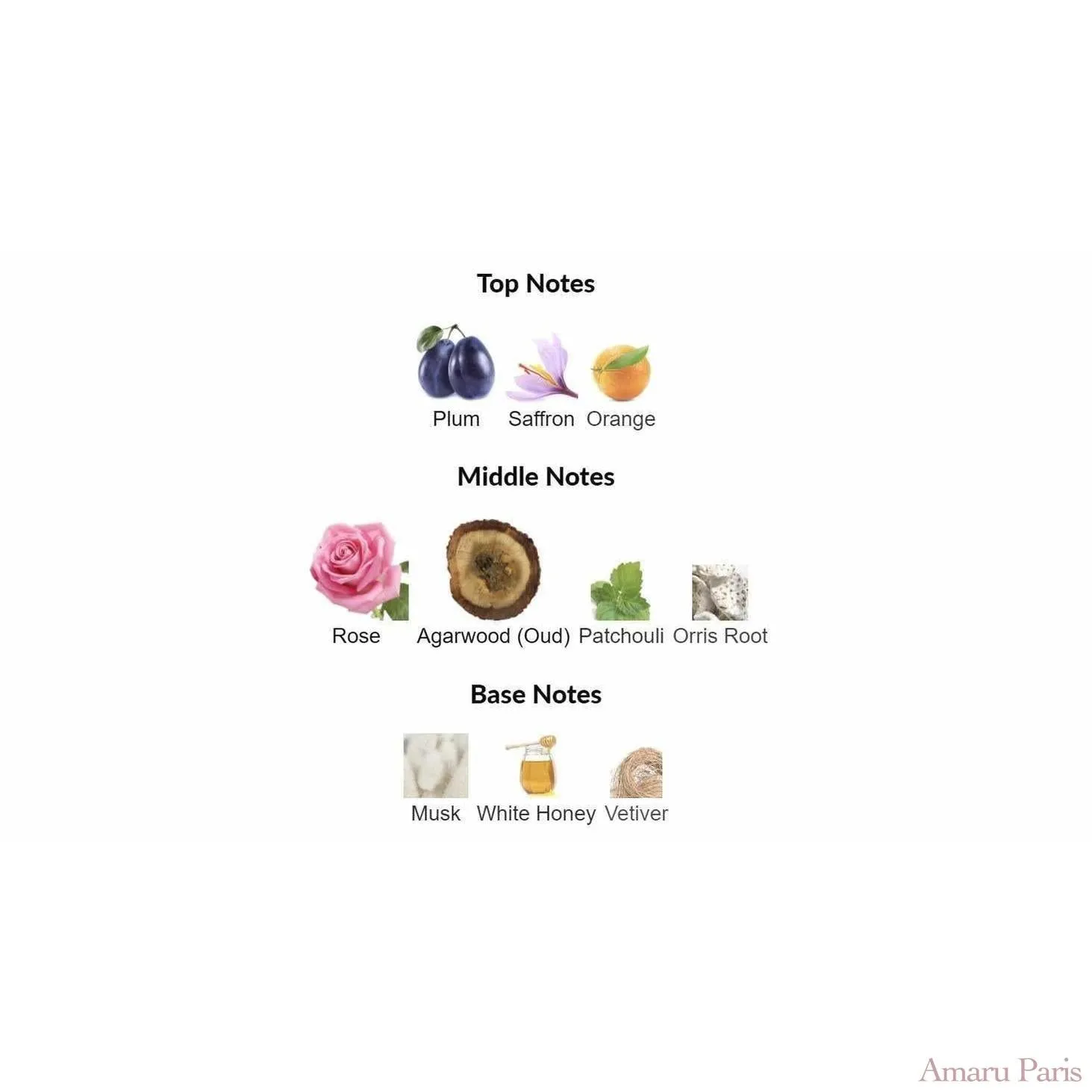 New York Oud Bond No 9 for women and men