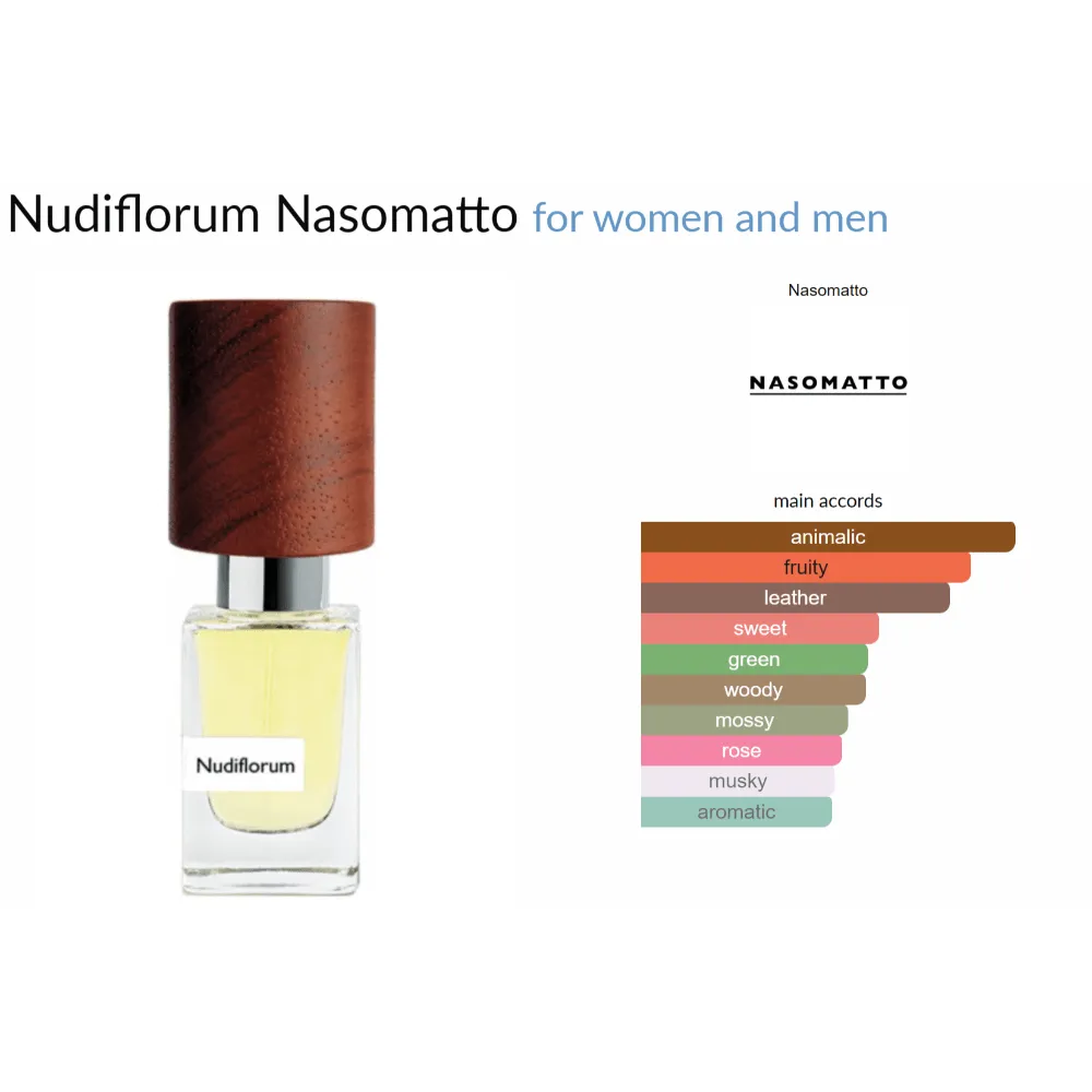 Nudiflorum Nasomatto for women and men