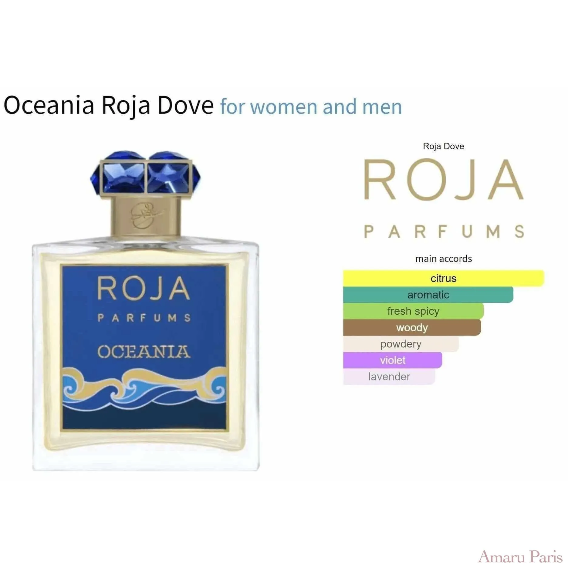 Oceania Roja Dove for women and men Decant Fragrance Samples