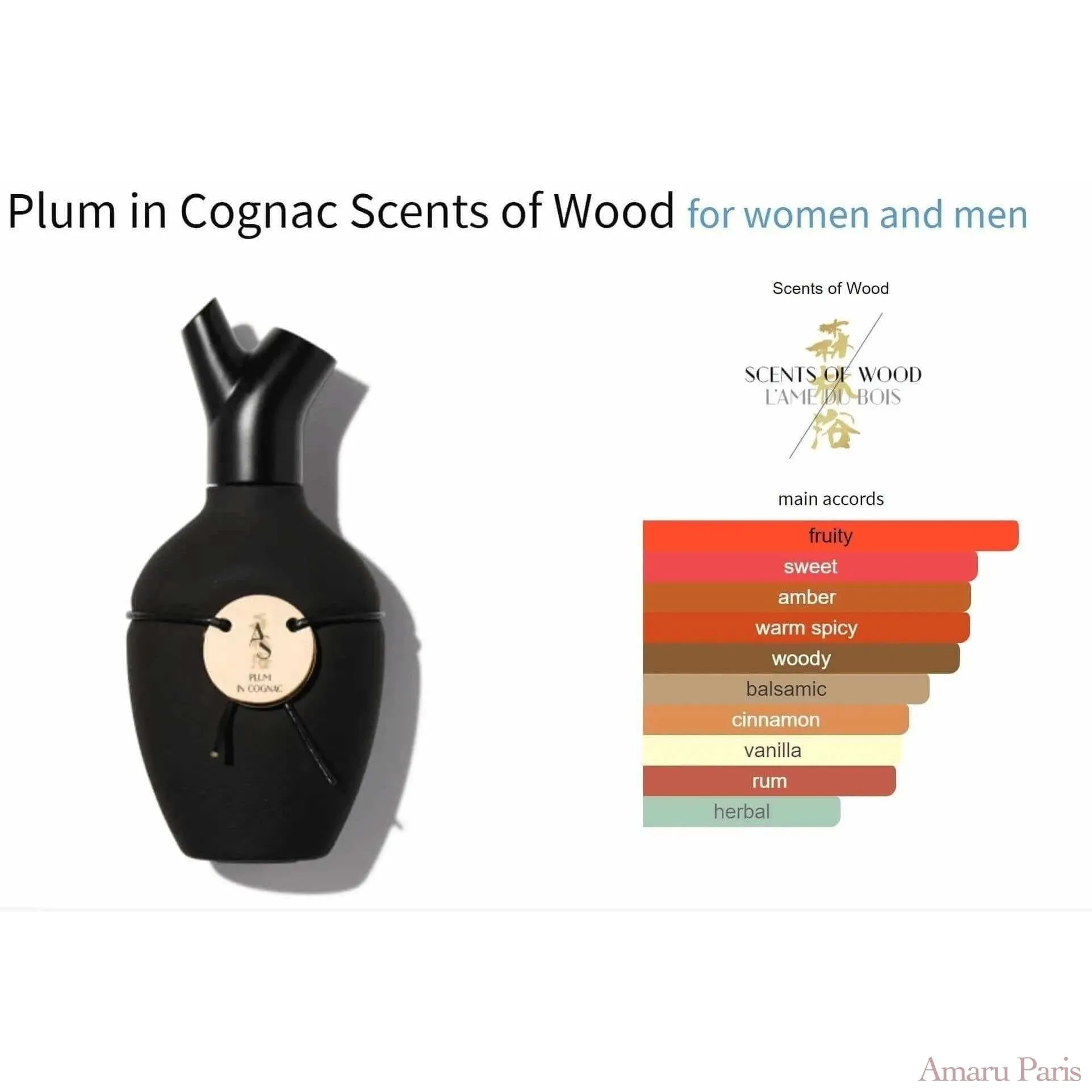 Plum in Cognac Scents of Wood for women and men Decant Fragrance Samples