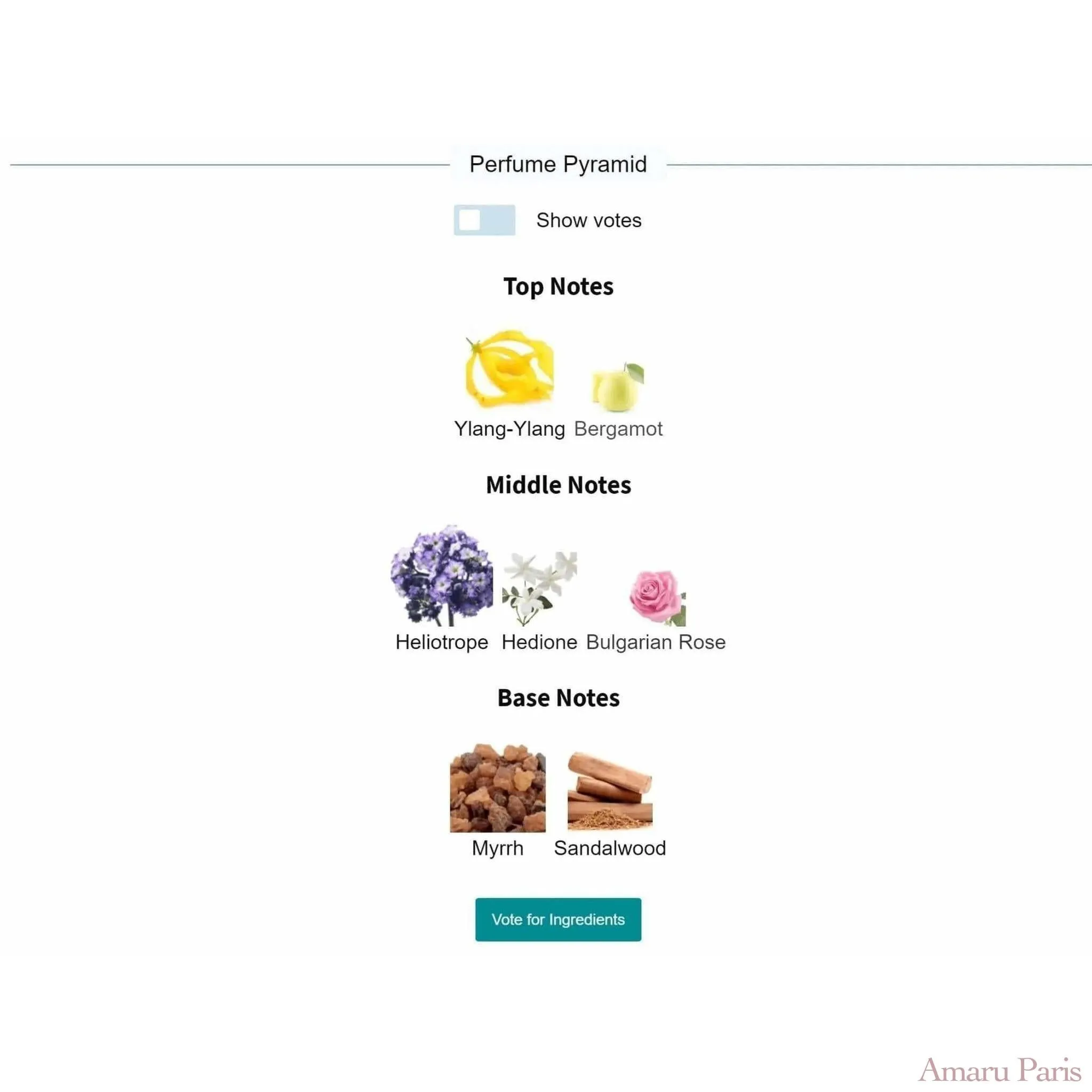 Psychedelic Love Initio Parfums Prives for women and men Decant Fragrance Samples