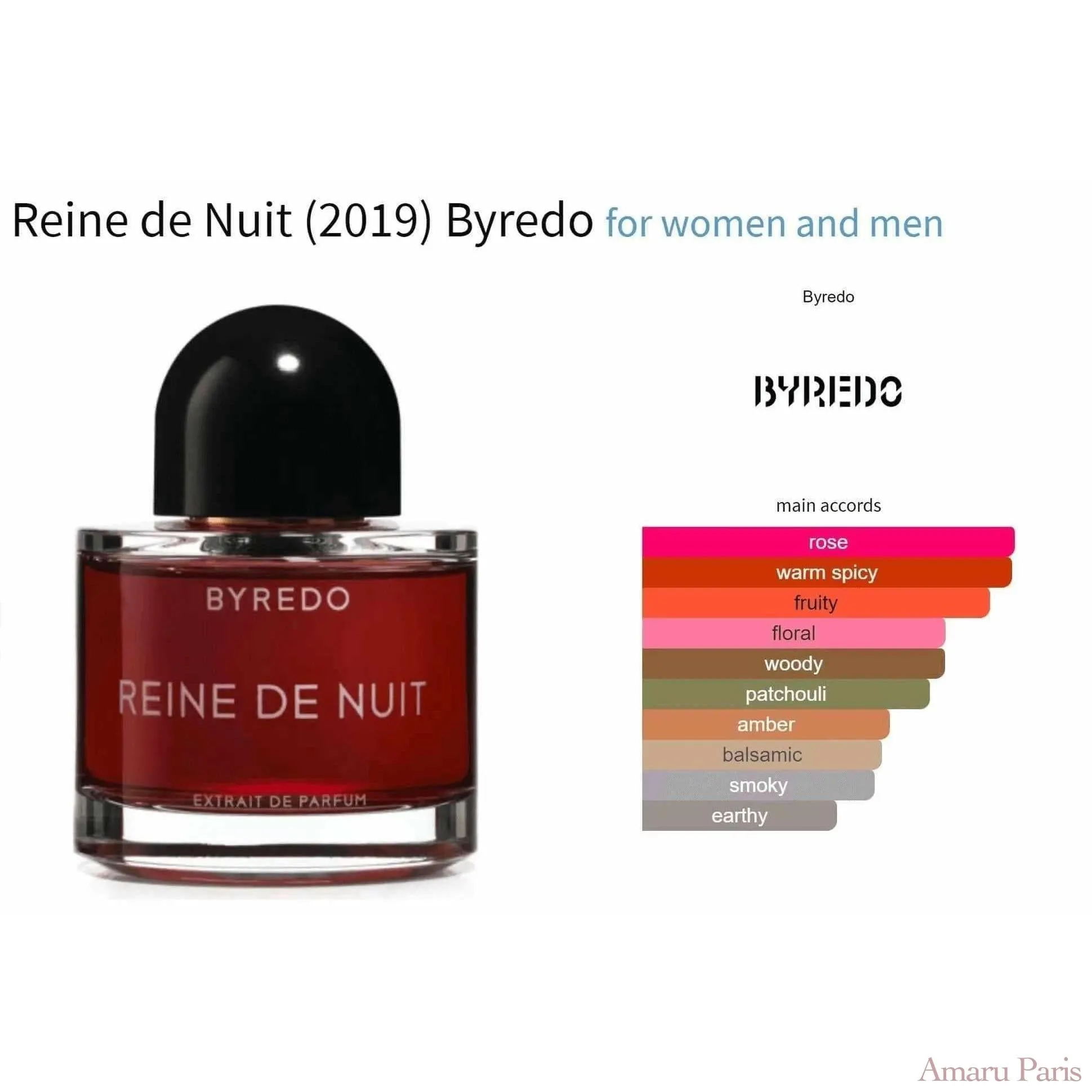 Queen of Night (2019) Byredo for women and men Decant Fragrance Samples
