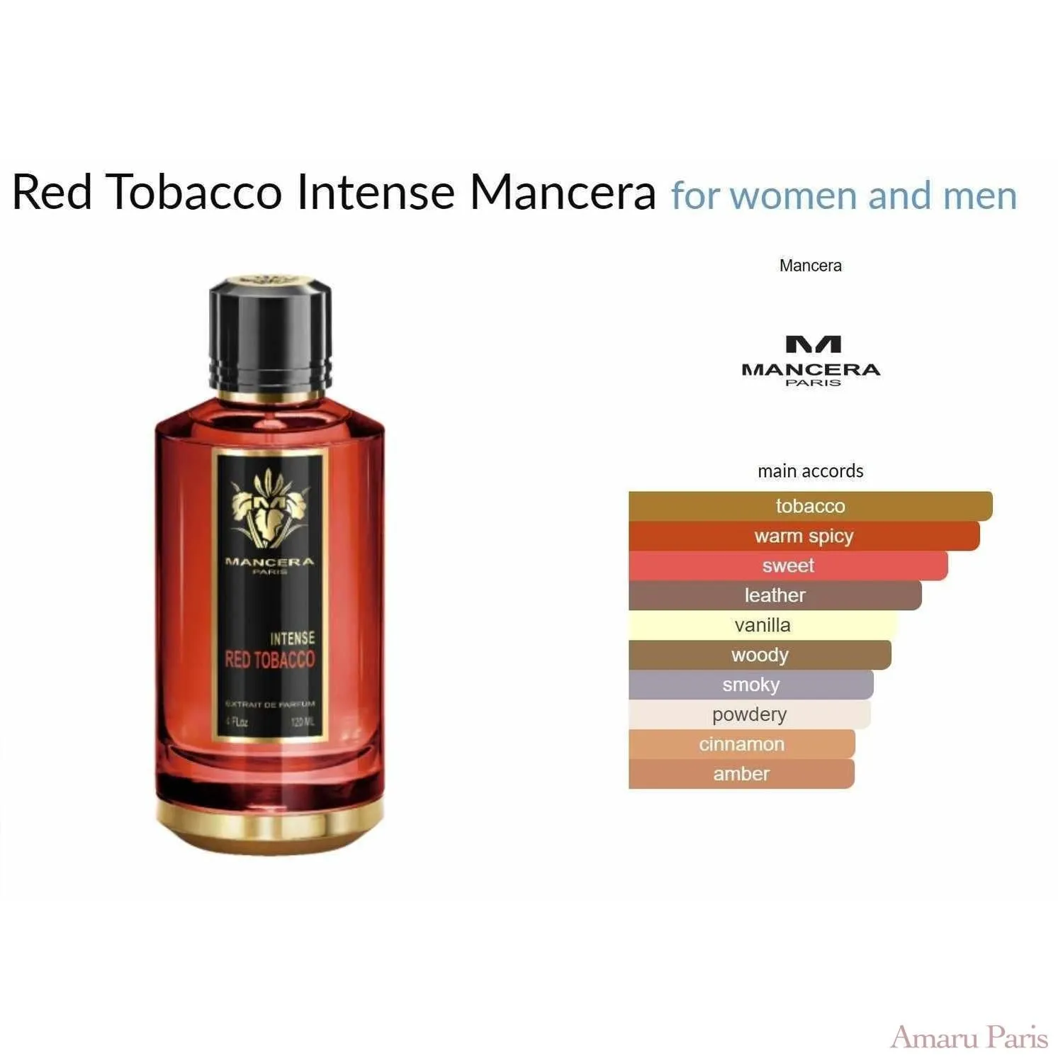 Red Tobacco Intense Mancera for women and men Decant Samples