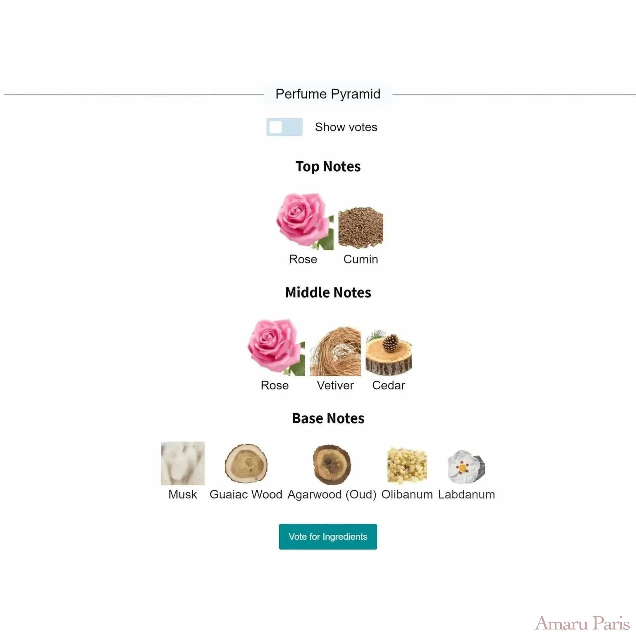 Rose 31 Le Labo for women and men Decant Fragrance Samples