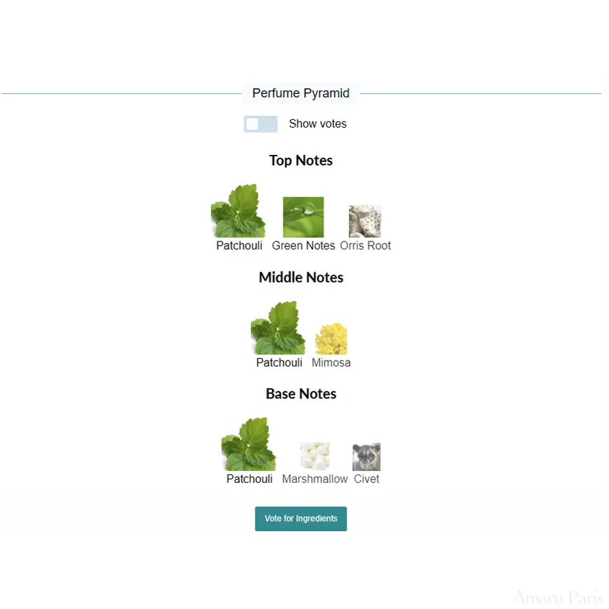Sole Patchouli Vertus for women and men Decant Samples