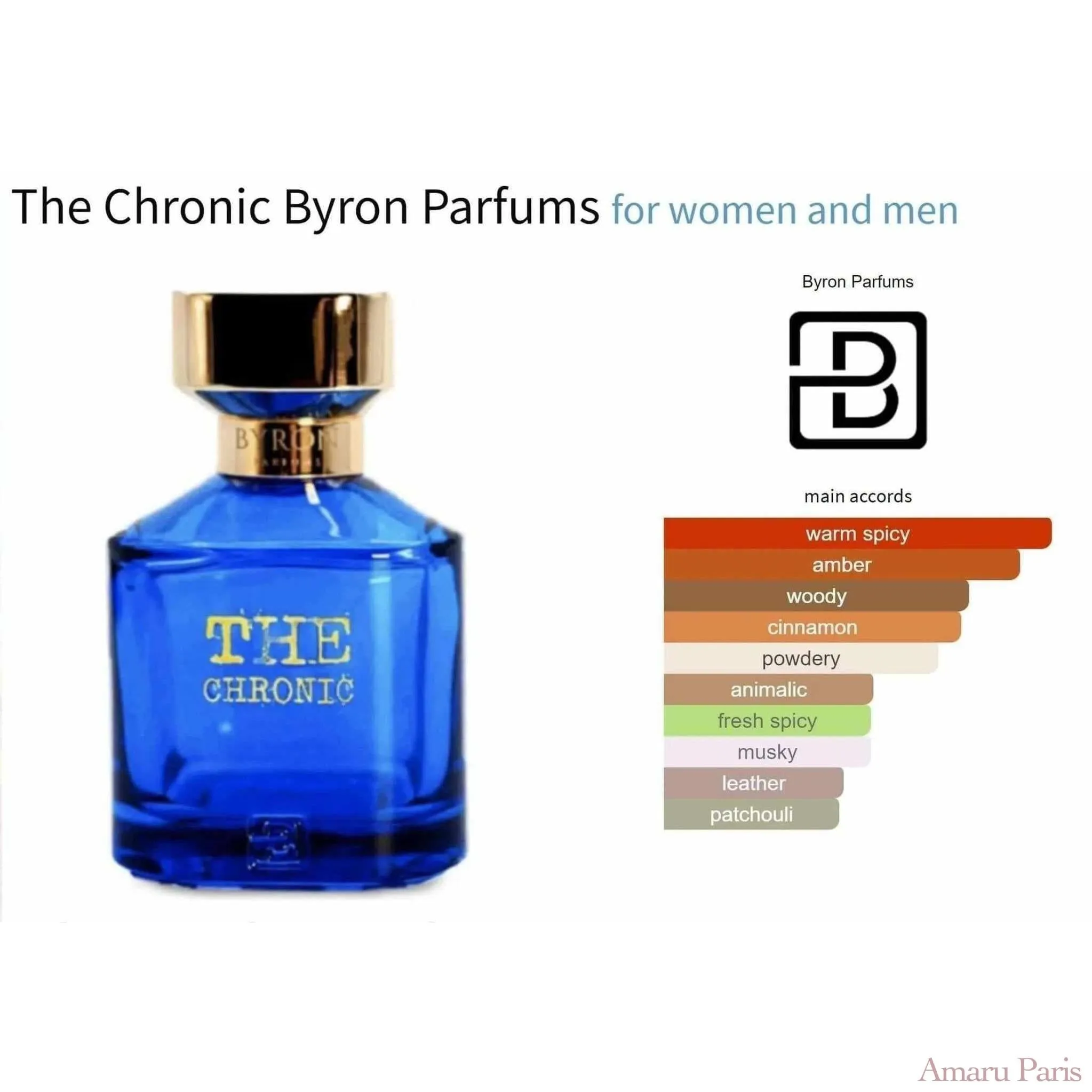 The Chronic Byron Parfums for women and men Decant Fragrance Samples
