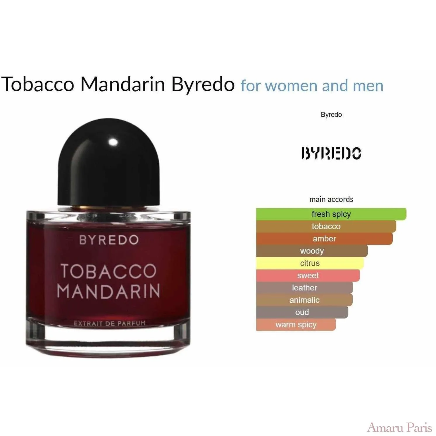 Tobacco Mandarin Byredo for women and men Decant Samples