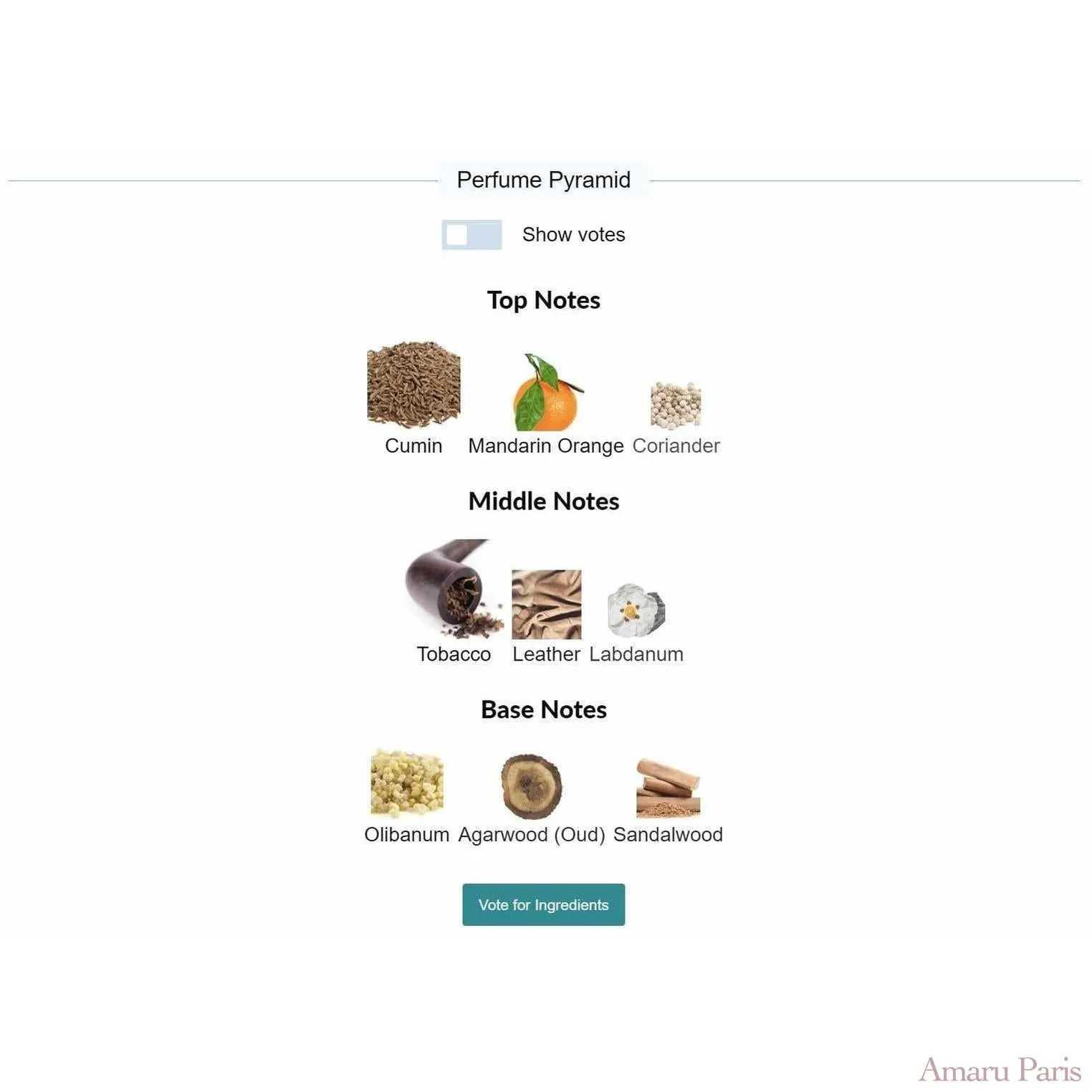 Tobacco Mandarin Byredo for women and men Decant Samples