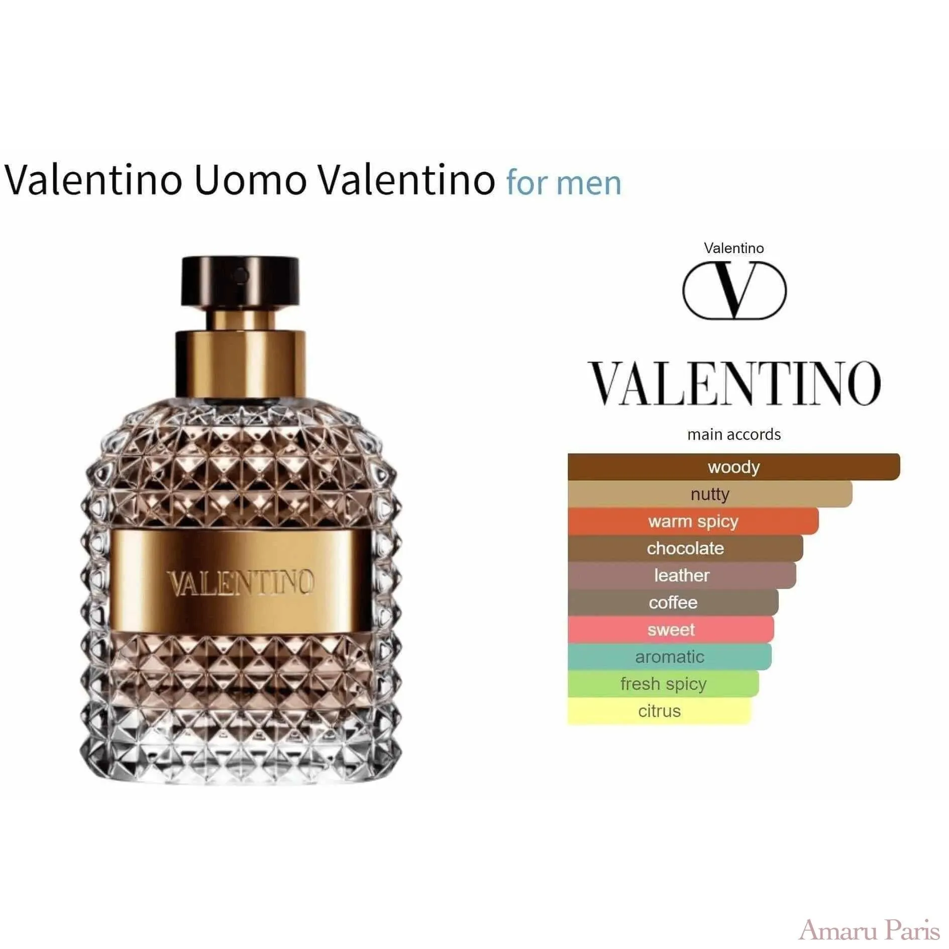 Valentino Uomo Valentino for men Decant Fragrance Samples